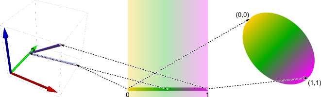 Note How The Two Mappings Both Go The Gradient To The - Plot (661x200), Png Download