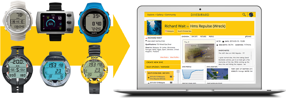 Diveboard - Suunto Vyper Air With Transmitter & Usb (946x371), Png Download