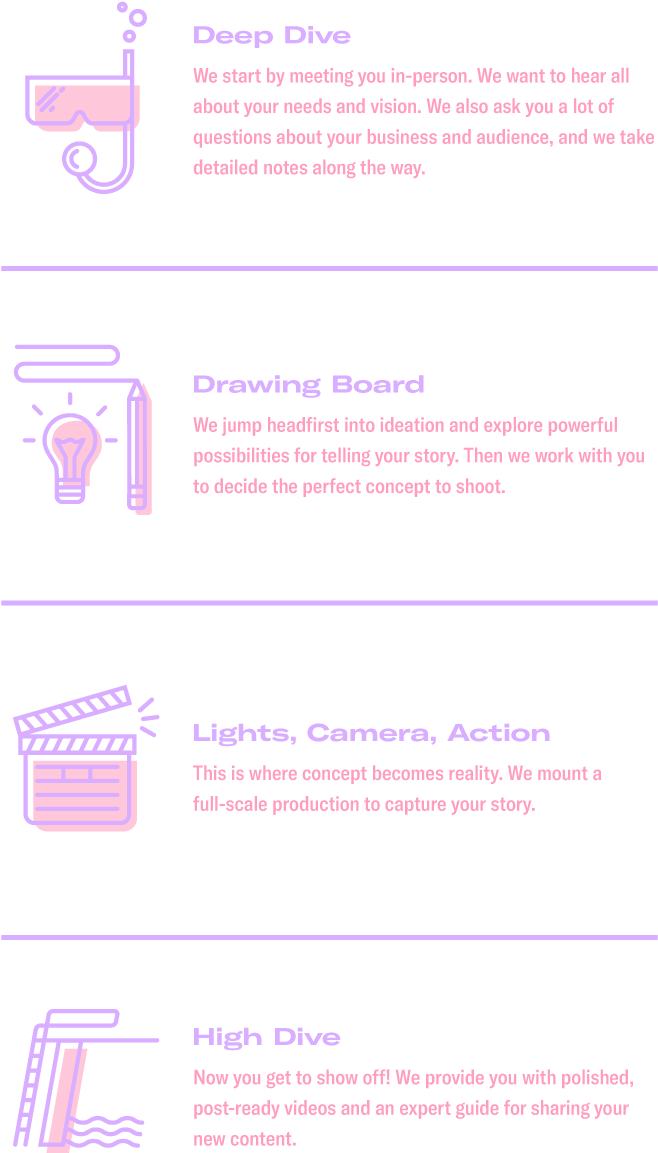 Process Graphic Final - Graphics (750x1322), Png Download