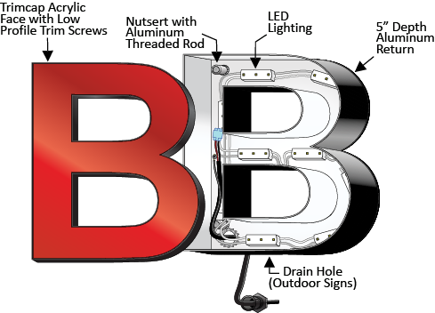 A Type Of Projecting Sign Mounted On A Building Facade - Channel Letters (489x352), Png Download