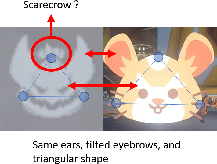 This Icon Is Very Similar To Wrecking Ball's Default - Overwatch Halloween 2018 Skin Icons (710x585), Png Download