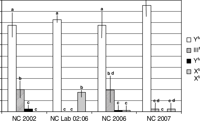 Linkage Of The Housefly Male Determining Factor, M, - Number (767x467), Png Download