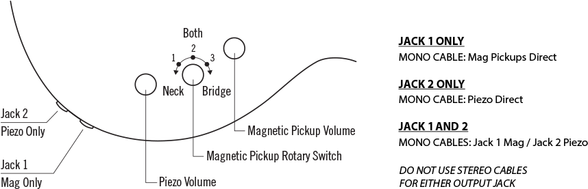 Control Diagram - Bb 600 Guitar (878x300), Png Download