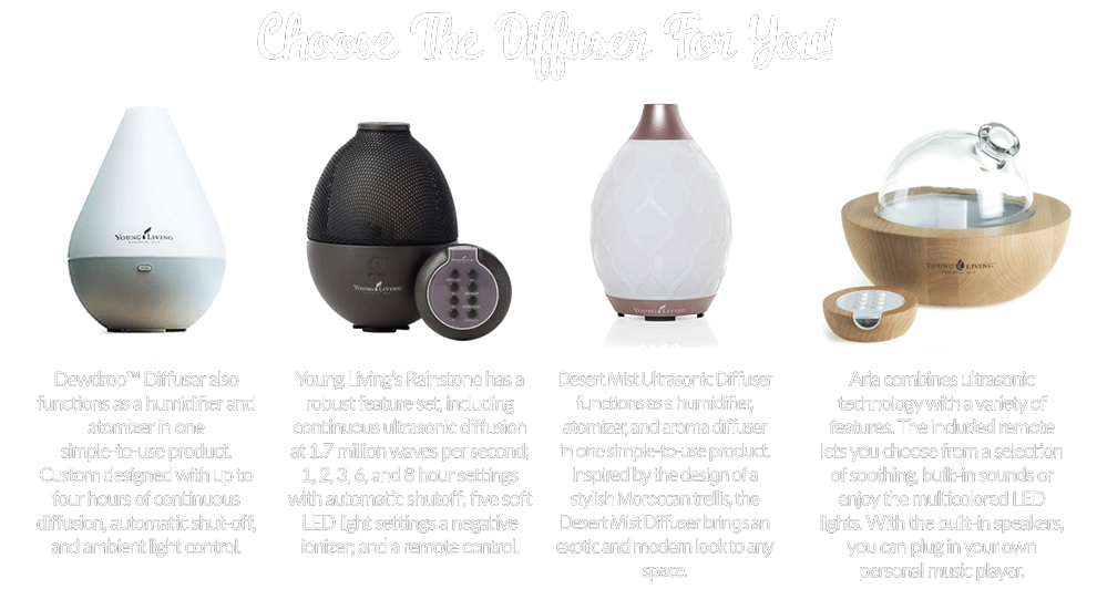 Basic Starter Kit $45 - Young Living Premium Starter Kit Diffusers (990x551), Png Download