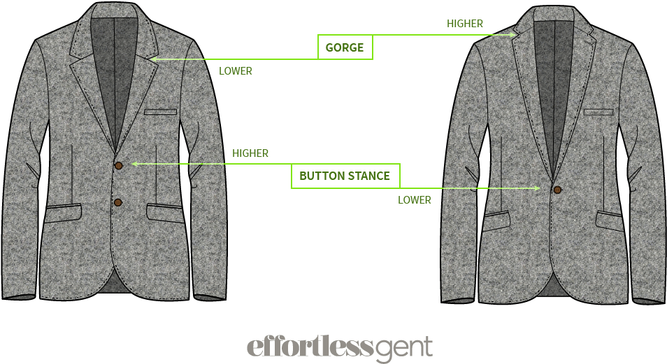 Gorge How To Buy A Suit That Actually Fits - Suit Gorge (1280x631), Png Download