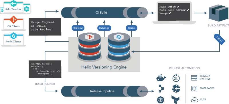 Resource 5 Ways To Scale Git For Enterprise Devops - Continuous Integration (800x363), Png Download