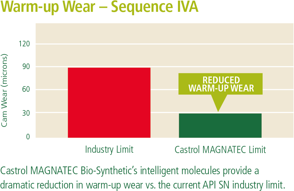 Warm Up Wear Sequence - Clothing (1000x716), Png Download