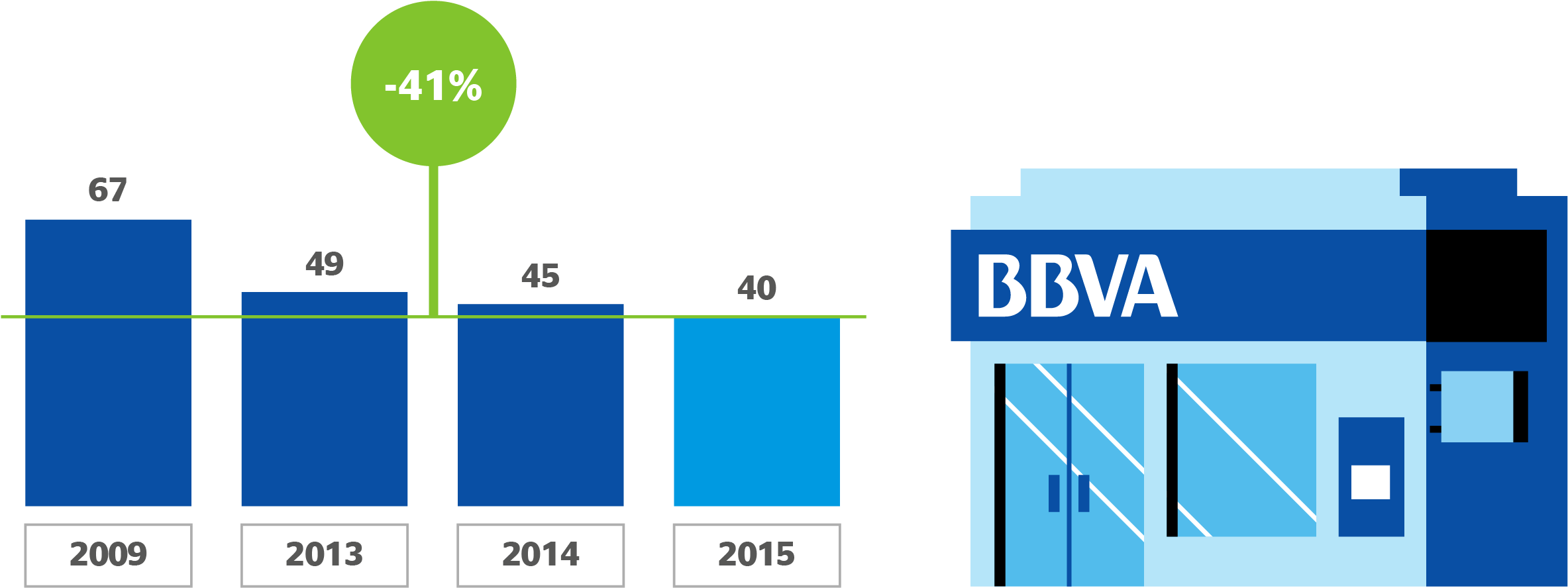 Bbva Tecnologia E Innovacion (2717x970), Png Download