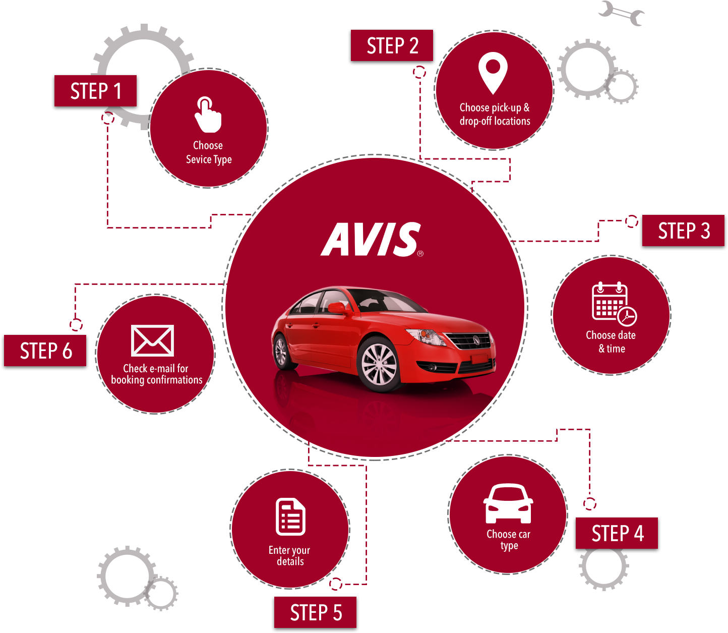 Avis Infographics How To Book Online - Avis Rent A Car (1505x1434), Png Download