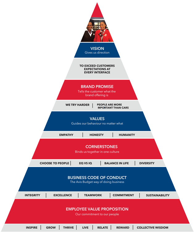 View The Avis Budget Quality Policy - Triangle (633x768), Png Download
