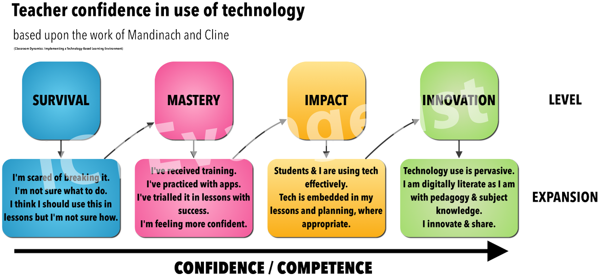 Goanimate 4 Schools On Twitter - Use Technology In Teaching (1200x569), Png Download