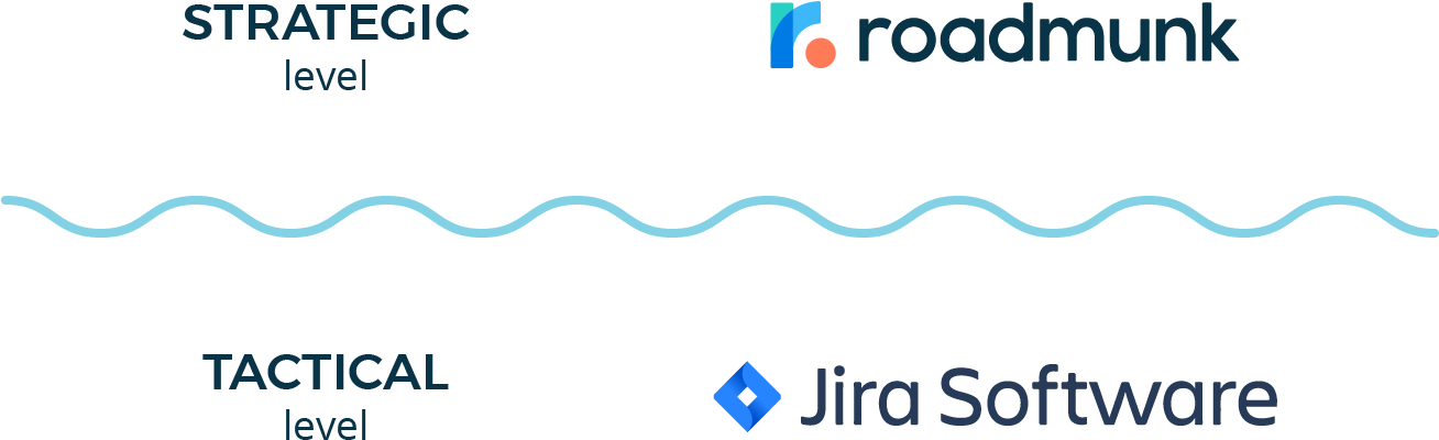 Jira Is Where Your Product Vision Is Diced Into Bite - Practical Guide To Globalization For Associations (1501x565), Png Download