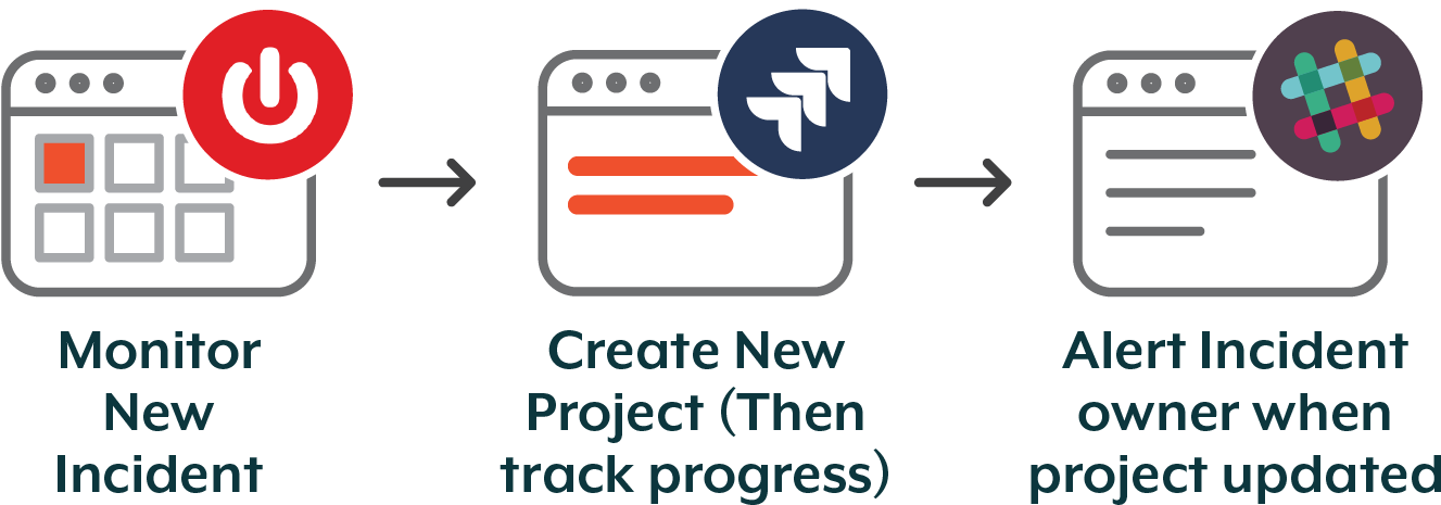 When An Incident Is Created In Servicenow Or Zendesk, - Azuqua, Inc. (1446x499), Png Download