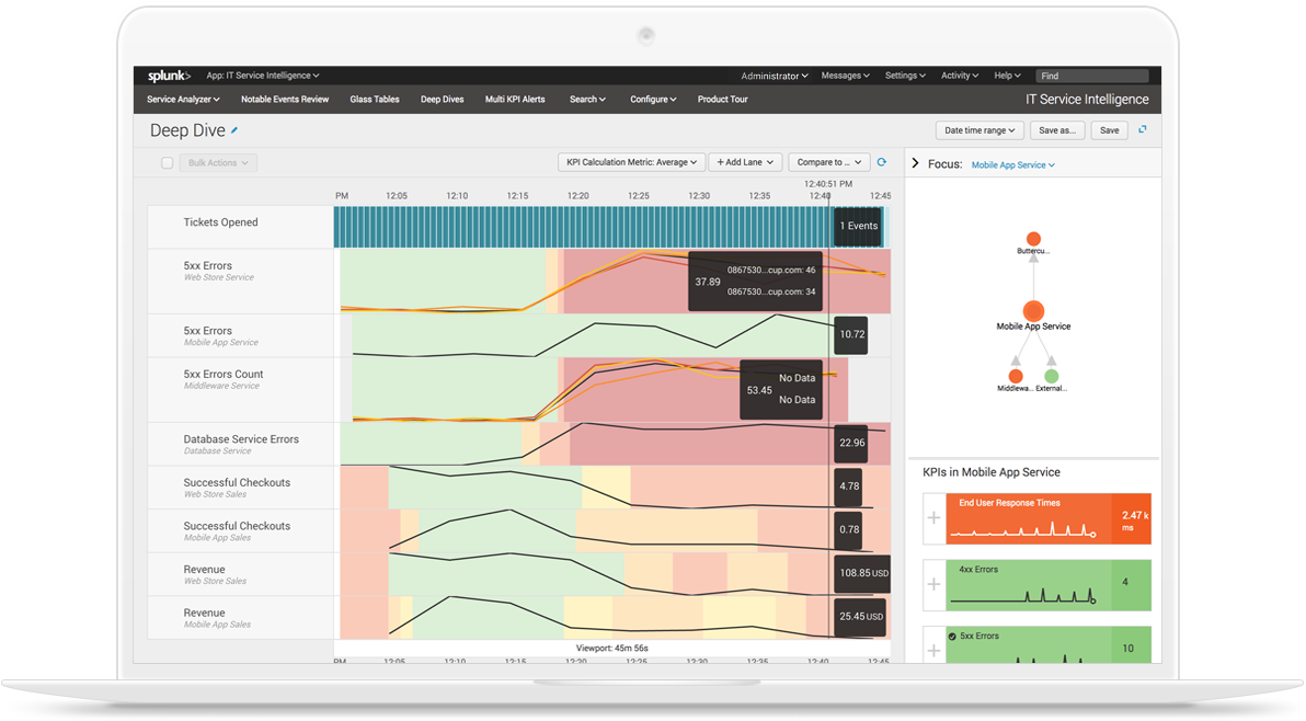 Splunk To Acquire Devops Incident Management Platform - Splunk Software (1200x684), Png Download