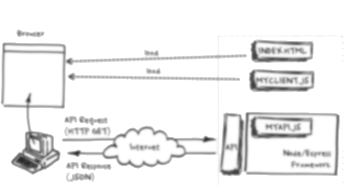 Nasa Api (721x378), Png Download