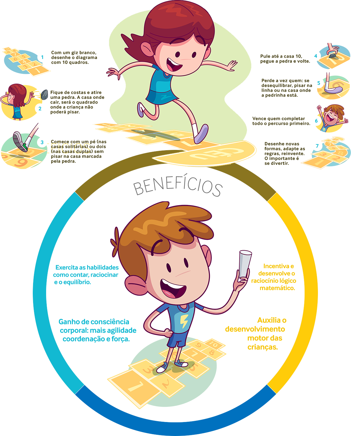 Dicas-amarelinha - Beneficios De Pular Amarelinha (1157x1434), Png Download