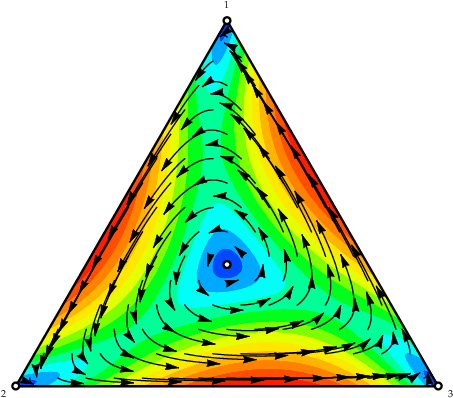 Vector Field For Perturbed Rock Paper Scissors With - Dynamo Rock Paper Scissors (510x437), Png Download