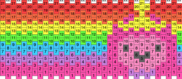 Nyan Princess Bubblegum Kandi Pattern - Tables Additions (714x310), Png Download