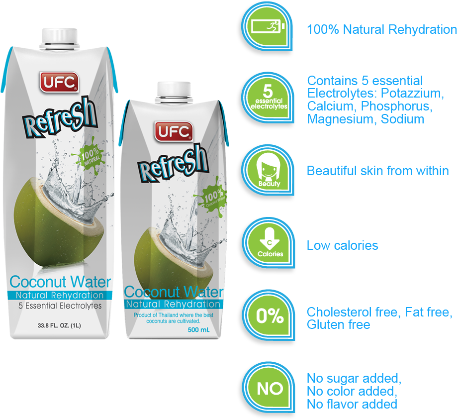 Refresh Facts - Ufc Refresh Coconut Water Ingredients (960x864), Png Download