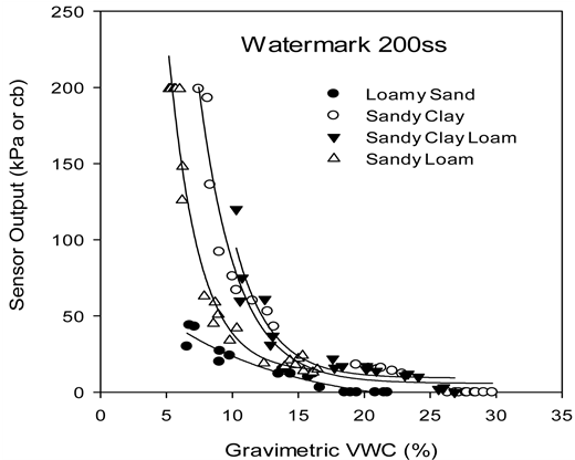 Soil Texture Png Download - Diagram (903x415), Png Download