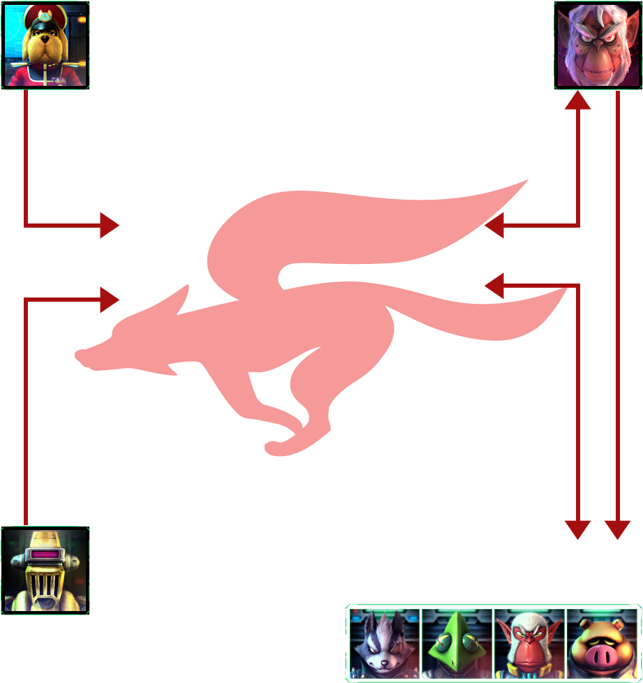 Fox Mccloud - Star Fox Emblem (920x1010), Png Download