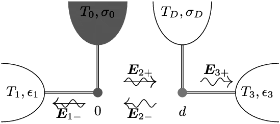 Scattered Electric Fields Due To Fluctuation-induced - Rectangle (549x243), Png Download