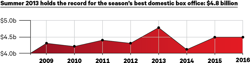 Source - Comscore - Diagram (1000x274), Png Download