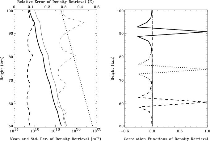 Density Error Results For Dd Scenario And Sd Scenario - Diagram (680x458), Png Download