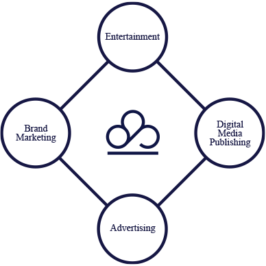 Rb Companies - Circle (388x388), Png Download