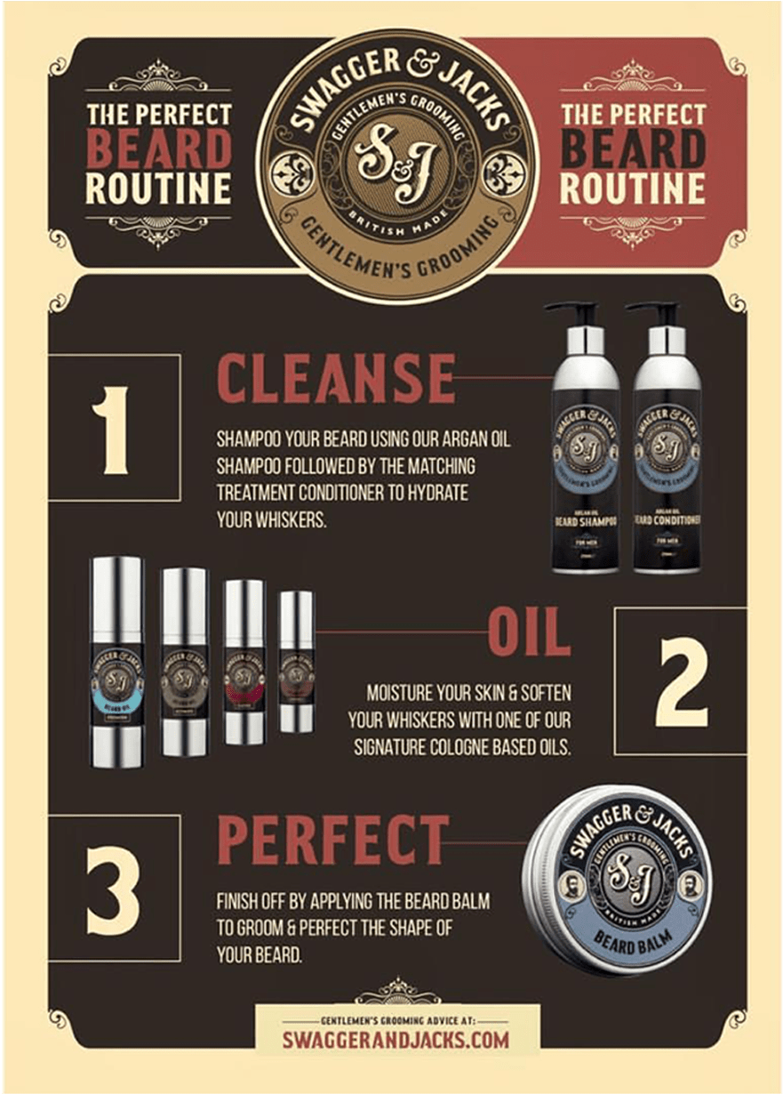 Beard Care Routine - Swagger & Jacks Texturising Paste 100ml (1229x1229), Png Download