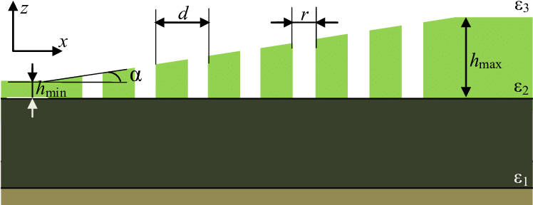 Schematic Of The Metal-dielectric Perforated Structure - Illustration (754x300), Png Download