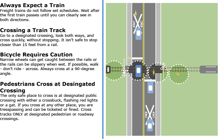 Crossing A Railroad Crossing - Diagram (731x468), Png Download