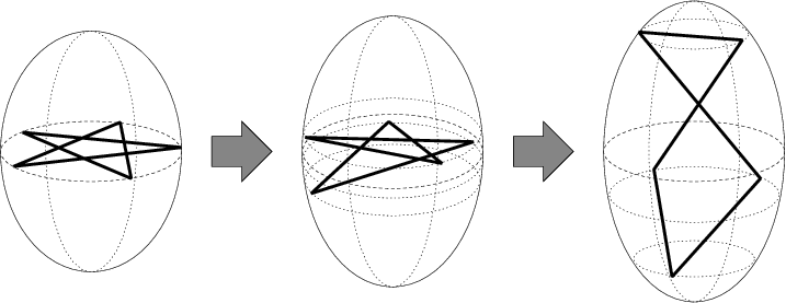 Birth Of A 3d Orbit From The Star-shaped Orbit On The - Diagram (717x277), Png Download