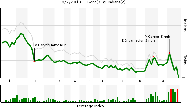 Winchart87 - Diagram (630x380), Png Download
