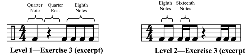 Sample Excerpts From Traditional Music Assessment - Musical (850x192), Png Download