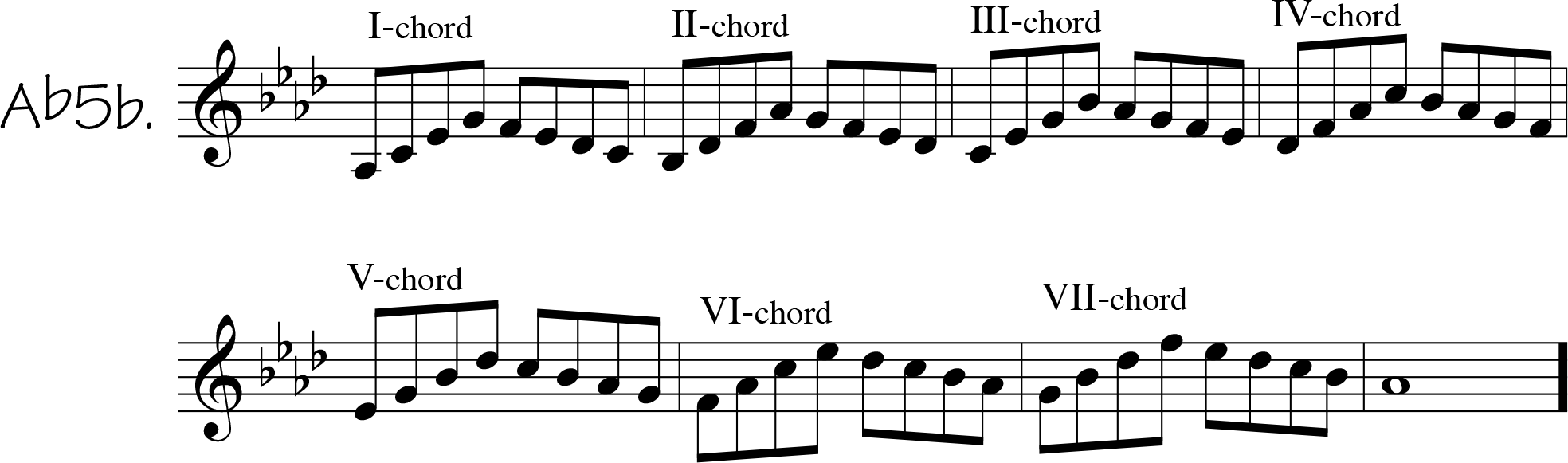 Start The Pattern In Ab5b With An Eighth Rest - Licks The Week Sax (1968x581), Png Download