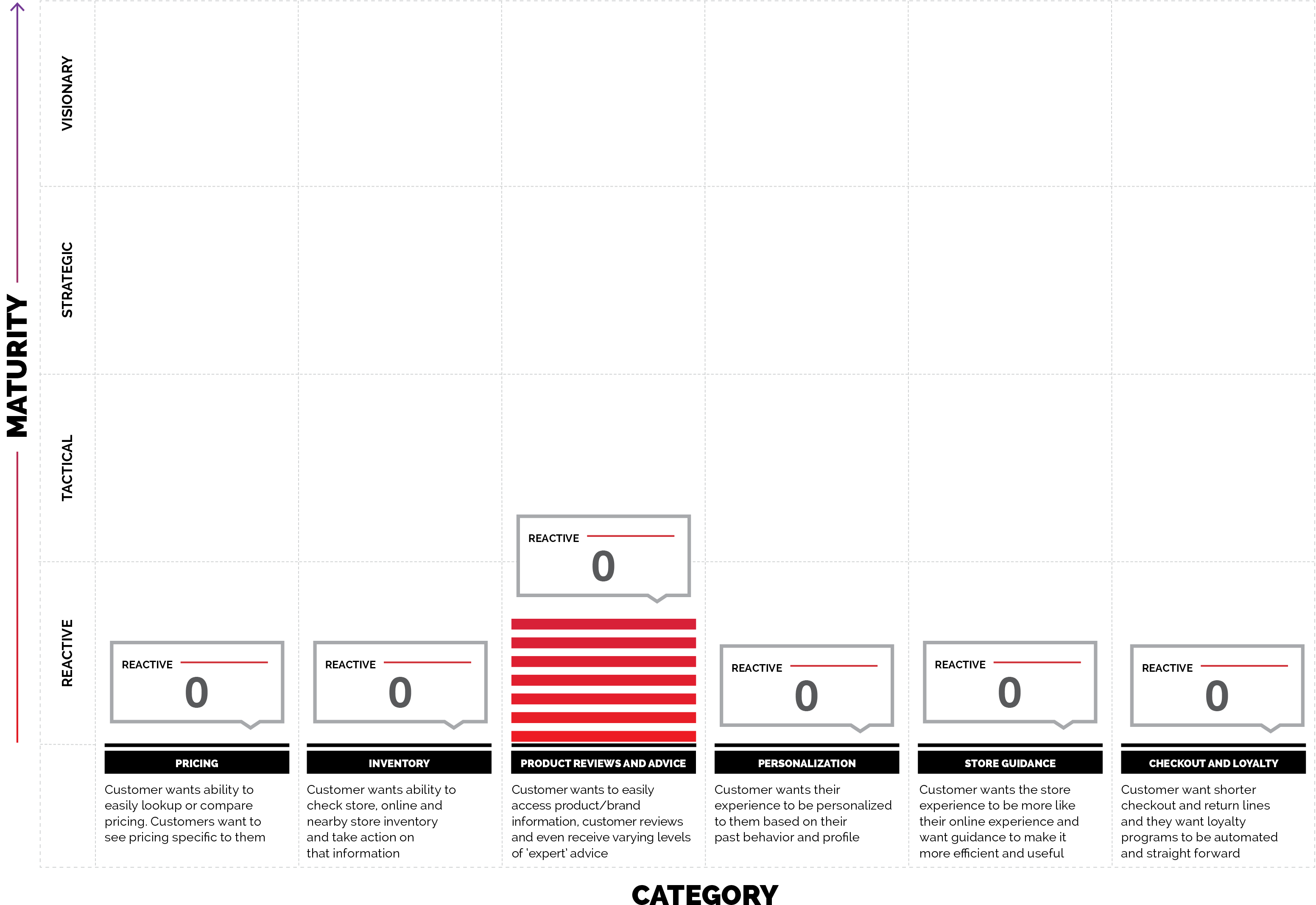 In-store Mobile Experience Rating - Diagram (3300x2262), Png Download