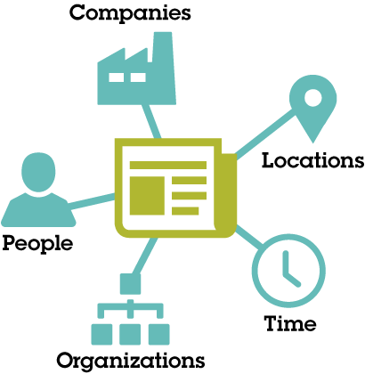 With Watson We Can Now Observe And Understand The Richness - Watson News Explorer (410x420), Png Download