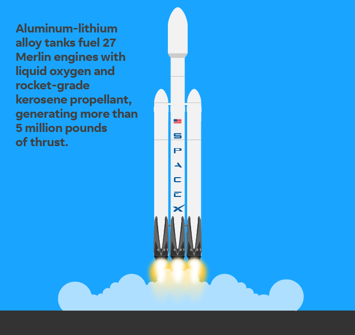 Spacex To Launch Most Powerful Rocket Yet - Spacex (700x660), Png Download