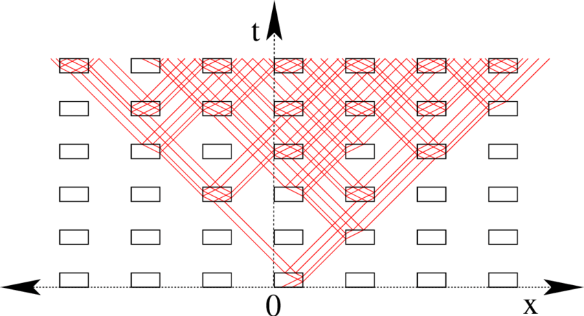 Evolution Of The Lines Of Discontinuity Of Slope Of - Diagram (850x460), Png Download