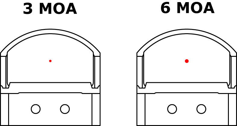 Red Dot 3 Moa Or 6 Moa (786x417), Png Download