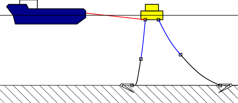 Schematic Of Bre Rope Pre-tensioning Procedure Carried - Rope (762x332), Png Download