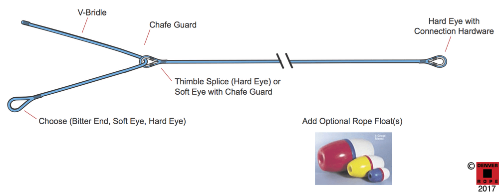 V-shape Custom Tow Line - Boat Tow Bridle (1000x385), Png Download