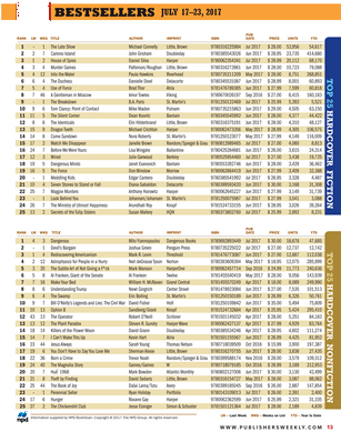 Lista De Paises (306x408), Png Download