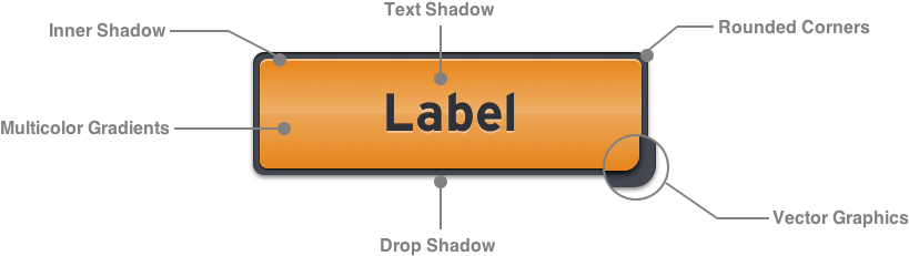 Components Of An Antetype Widget - Diagram (960x350), Png Download