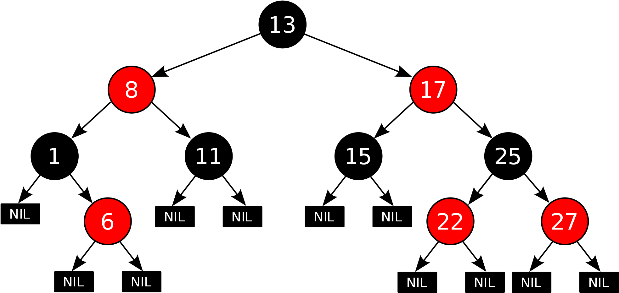 Open - Red Black Tree Black Depth (2000x963), Png Download