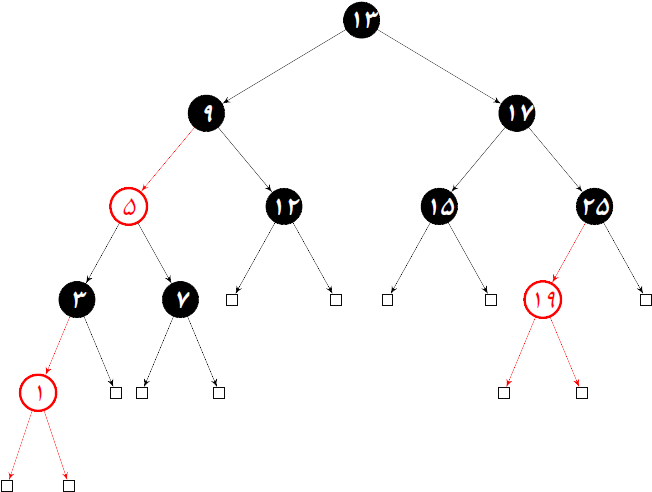 Left-leaning Red Black Tree - Left-wing Politics (678x505), Png Download