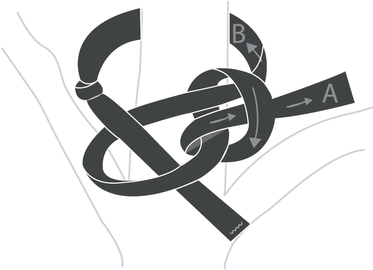 3 Follow Motion Of Arbortie® As Shown, Finishing The - Emblem (900x741), Png Download