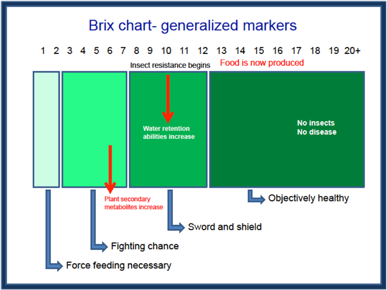 And Farming Practices To Enhance The Soil Microbial - Chart (840x649), Png Download