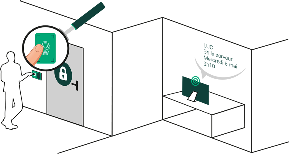 Agrandir Le Schéma Explication Du Fonctionnement De - Diagram (1024x666), Png Download